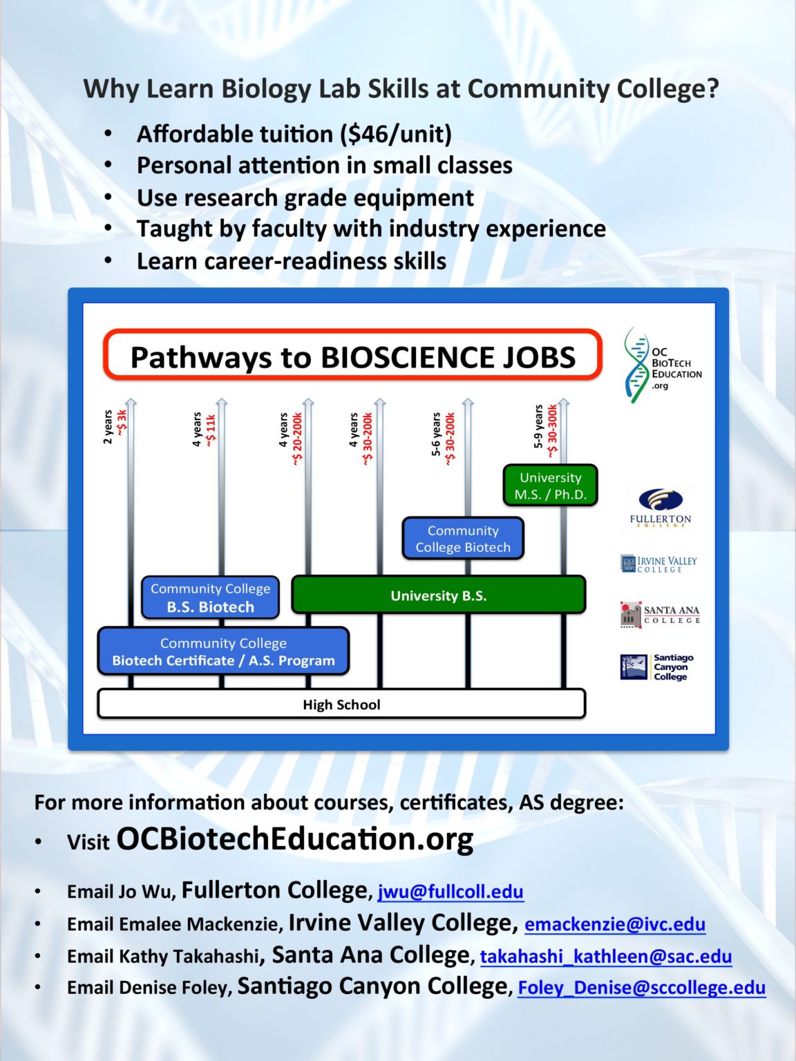 What is BioTech? Orange County Biotech Education